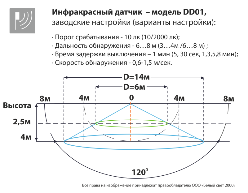 Светильник аварийный BS-METEORIT-10-L4-LED 3000К DD01 Белый Свет a30281