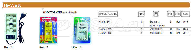 Устройство зарядное BC1 быстр. заряд Hi-Watt 2331