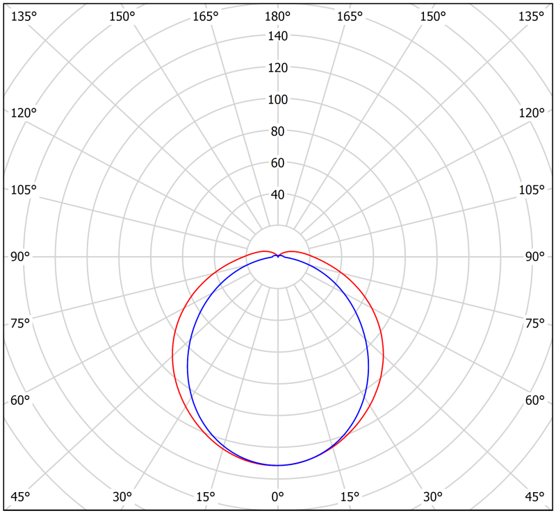 Светильник аварийный BS-METEOR-893-10х0.3 LED IP65 автономный Белый свет a14405