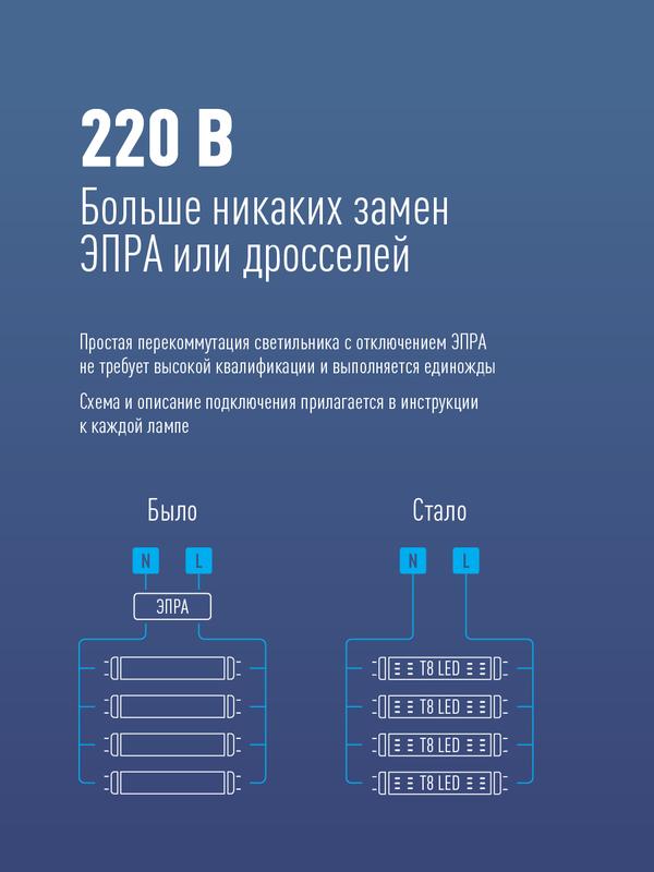 Лампа светодиодная 24Вт T8 4000К нейтр. бел. G13 220В 1500мм КОСМОС Lksm_LED24wG13T840GL