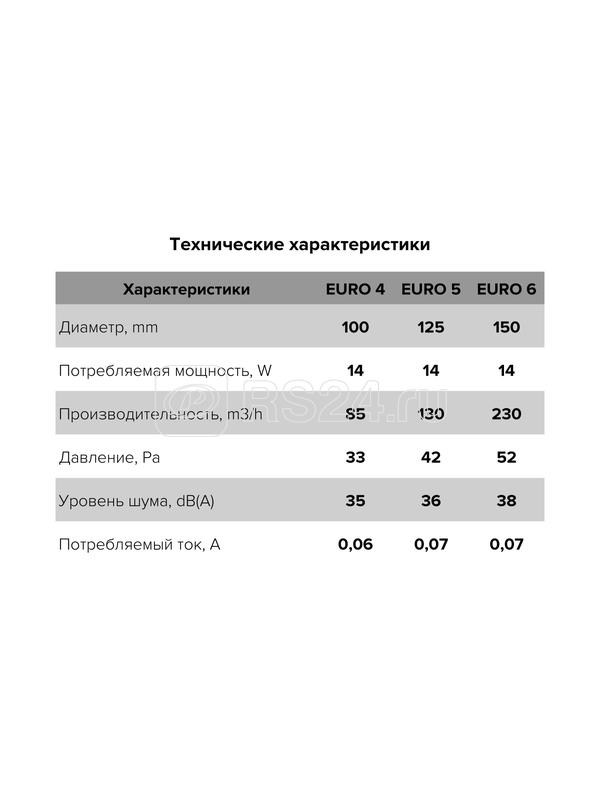 Вентилятор вытяжной осевой D125 с антимоскитн. сеткой ERA EURO 5S