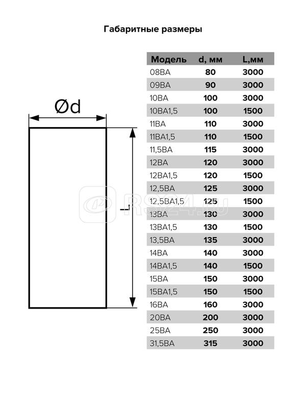 Воздуховод гибкий гофр. алюм. до 3м ERA 14ВА
