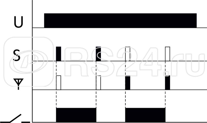 Система модульная FW-R1P (реле одноканал. бистабил.; локал. и удален. управление; до 8 радио передатчиков; установка в монтаж. коробку d60мм) F&F EA14.002.006
