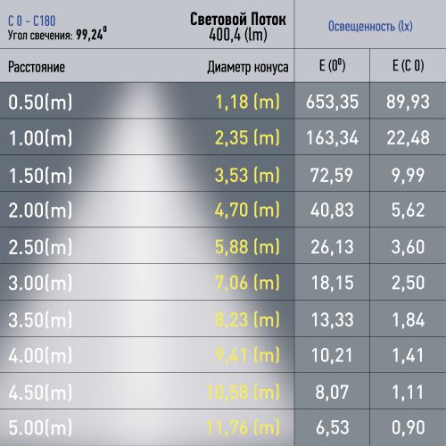 Светильник светодиодный трековый TRM20-2-12-6W4K-B 6Вт 4000К заливающ. свет для магнитн. системы NOVA 48В черн. Эра Б0054806