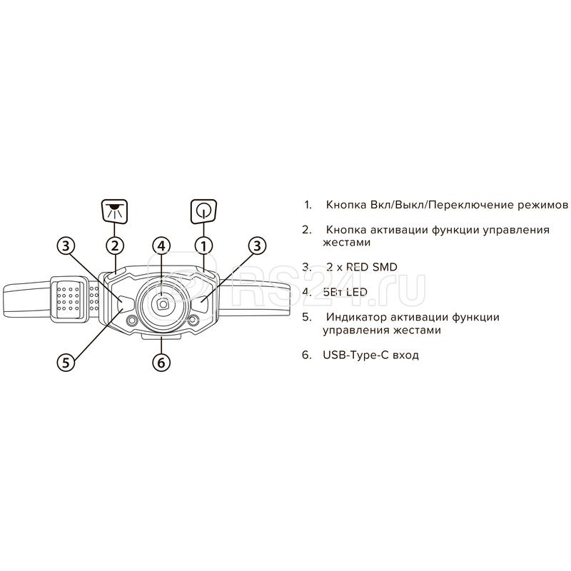 Фонарь аккумуляторный налобный AccuH1-L5WZ-bk zoom LED 5Вт + 2хRED SMD IP54 5 режимов: 100проц. 180лм 3.5ч/50проц. 110лм 5.5ч/30проц. 65лм 15ч/красн. 28ч/мигающ. красн. 12ч аккум. 0.8А.ч управл. жестами черн./сер. JazzWay 5036642