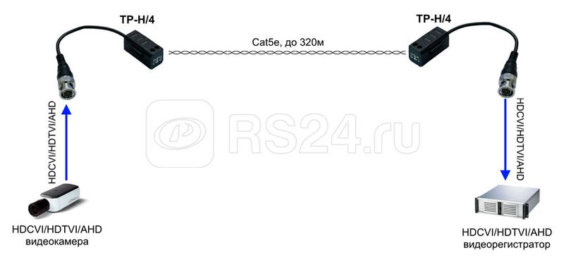 Комплект из двух пассивных приемопередатчиков HDCVI/HDTVI/AHD/CVBS по витой паре UTP кат.5E/6 до 320м(AHD/720р)/250м(AHD/1080р) до 130м(AHD/5Mpix) TP-H/4 OSNOVO 1000641295