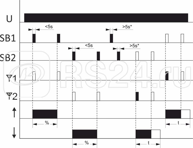 Система модульная FW-STR1P (реле управления ролетами; локал. и удален. управление; до 8 радио передатчиков; установка в монтаж. коробку d60мм) F&F EA14.002.010