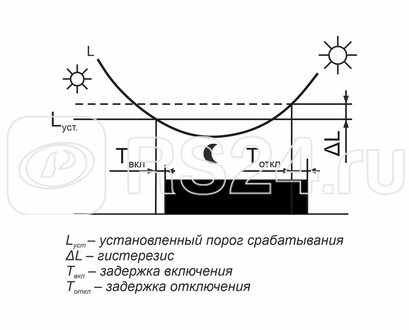 Фотореле AZ-B-30 2мод. 230В 30А 1НО IP20 выносн. герметичн. фотодатчик монтаж на DIN-рейке F&F EA01.001.012