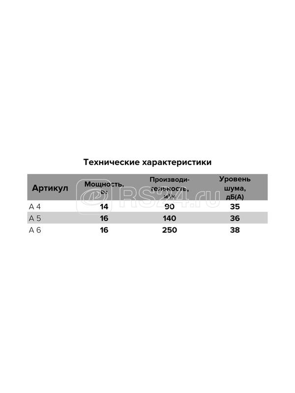 Вентилятор вытяжной осевой 125мм с тягов. выкл. AURAMAX A 5-02