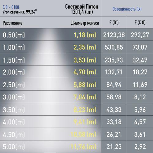 Светильник светодиодный трековый TRM20-3-22-12W4K-B 12Вт 4000К направлен. свет для магнитн. системы NOVA 48В черн. Эра Б0054811