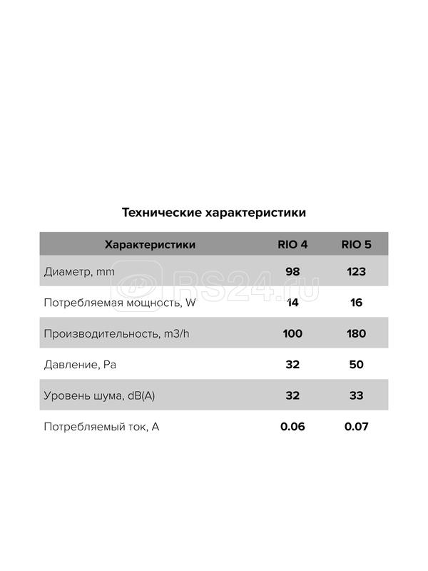 Вентилятор вытяжной осевой декоративный D125 обратн. клапан DiCiTi RIO 5C Matt black