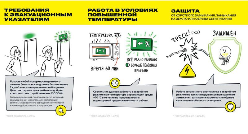 Светильник светодиодный ДПА 3000 IP20 3ч аварийный постоянного/непостоянного действия IEK LDPA3-3000-3-20-K01
