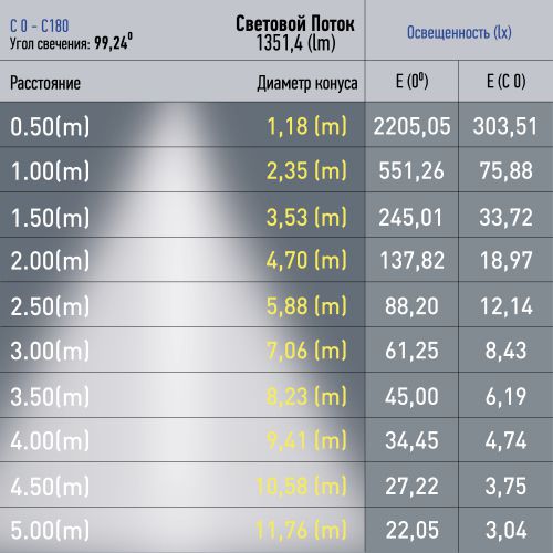 Светильник светодиодный трековый TRM20-1-60-15W4K-B 15Вт 4000К 60см заливающ. свет для магнитн. системы NOVA 48В черн. Эра Б0049723