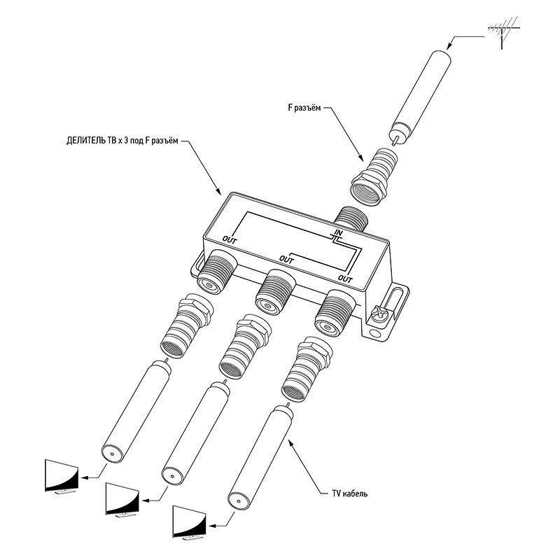 Делитель ТВ "краб" x3+4шт F "BOX" 5-1000 МГц "GOLD" Rexant 05-6102-1