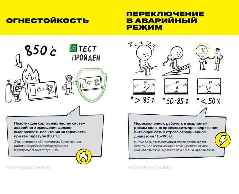 Светильник светодиодный ССА 1001 "ВЫХОД-EXIT" 3Вт аварийный односторонний IEK LSSA0-1001-003-K03