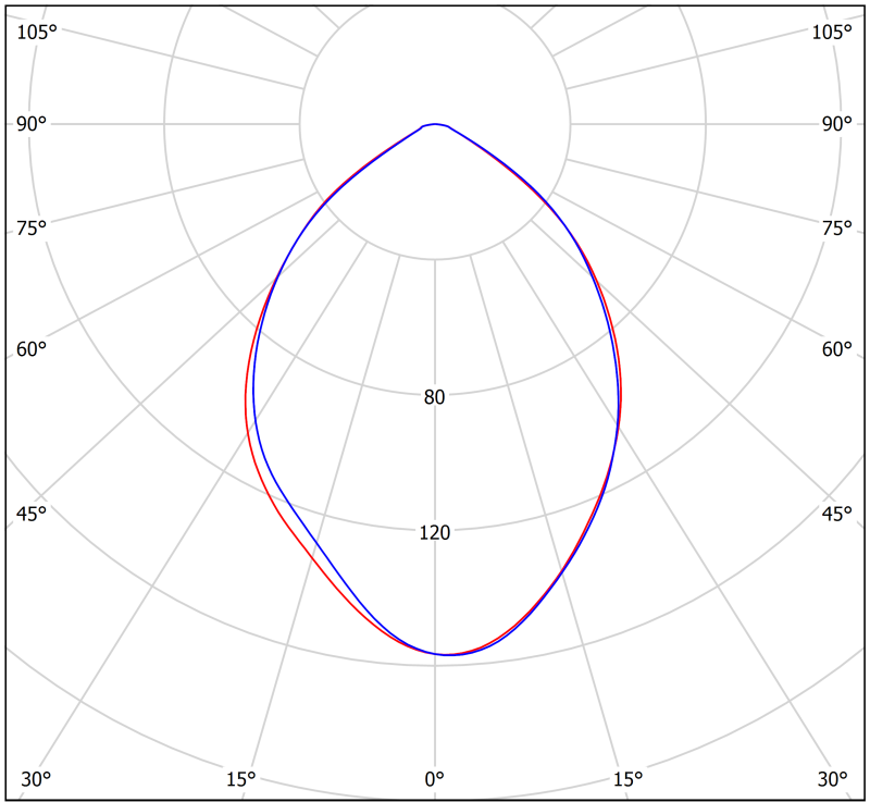 Светильник аварийный BS-ARUNA-83-L1-INEXI3 Белый свет a15333