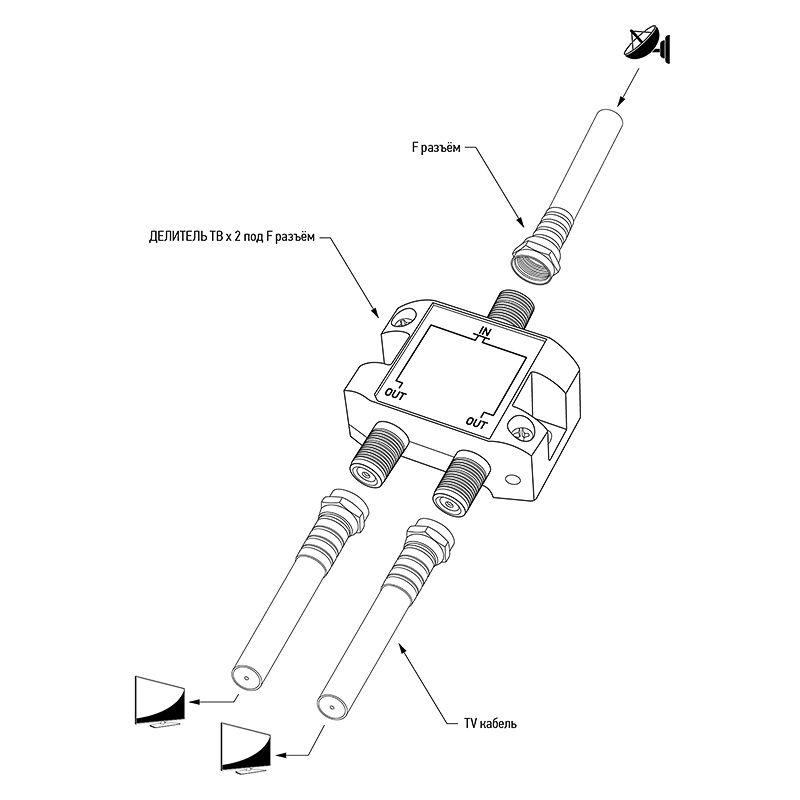 Делитель спутниковый F-типа на 2 TV 5-2500МГц блист. Rexant 06-0050-B