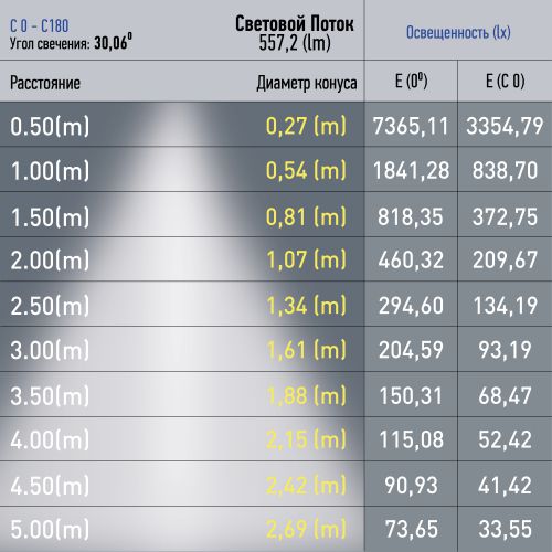 Светильник светодиодный трековый TRM20-6-7W3K-B 7Вт 3000К направлен. свет для магнитн. системы NOVA 48В черн. Эра Б0054820