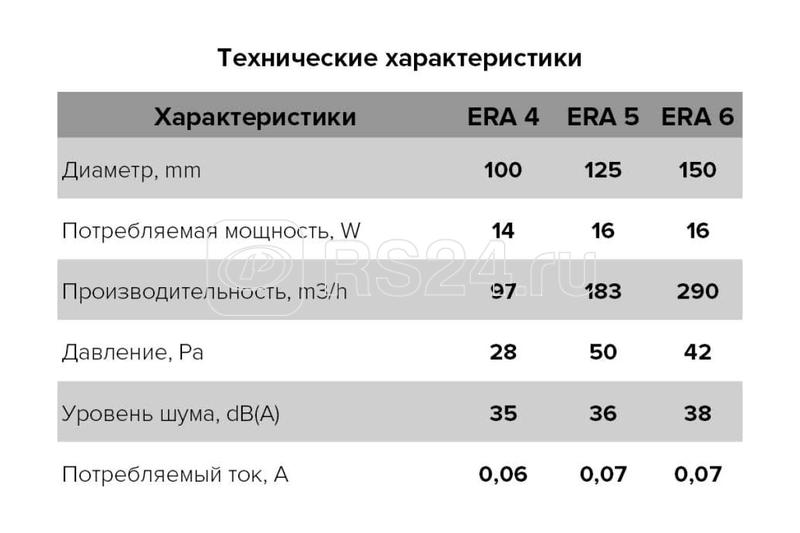Вентилятор вытяжной осевой 150мм обр. клапан бел. ERA 6C