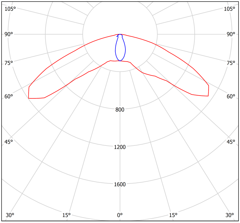 Светильник аварийный BS-RADAR-83-L2-INEXI3-FELS Black Белый свет a23711