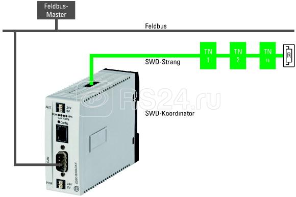 Шлюз SWD CANopen 99 компонента EU5C-SWD-CAN EATON 116307