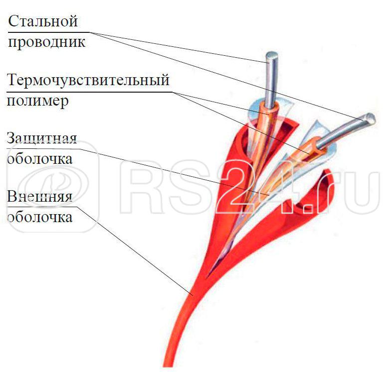 Извещатель пожарный тепловой линейный (термокабель) ИП104 "Гранат-термокабель" GTSW-68 Спецприбор 233395