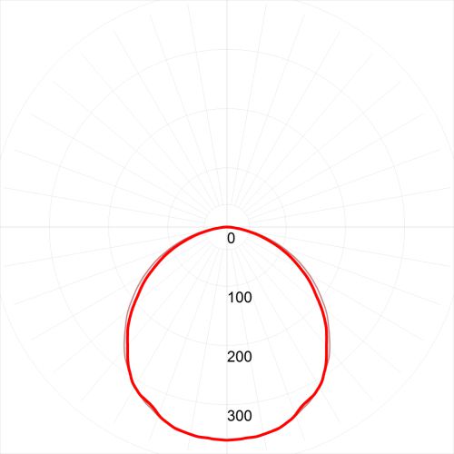 Светильник светодиодный SPO-7-72-6K-P (4) 72Вт 6500К 1200х180х19 призма Эра Б0026957