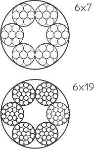 Трос стальной 8мм 957 8 V4A (уп.50м) OBO 5303194