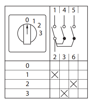 Переключатель кулачковый ПК-1-101 1п 10А "0-1-2-3" EKF pk-1-101-10