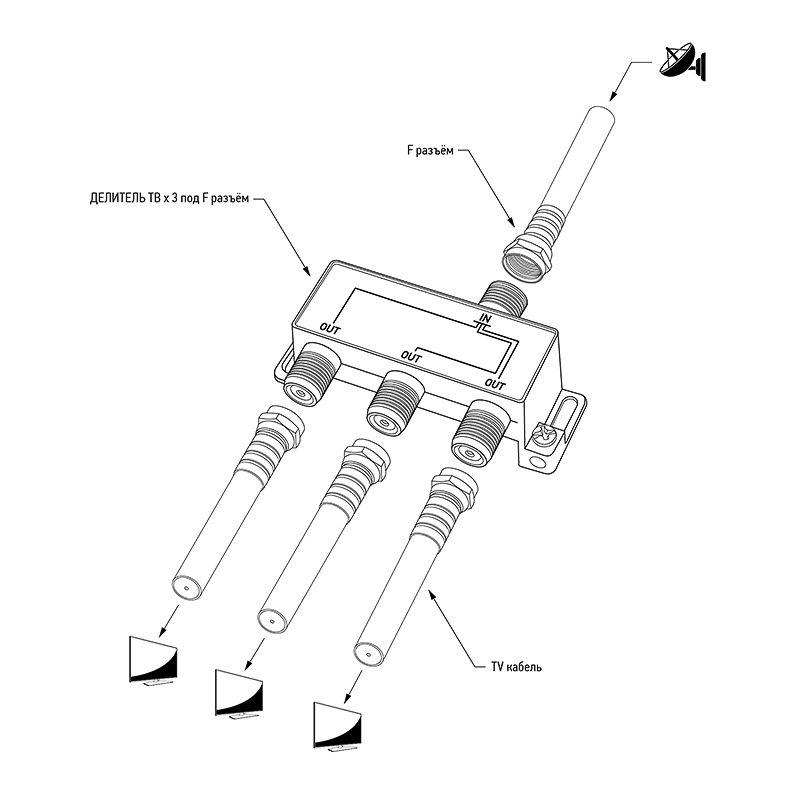 Делитель ТВх3 под F разъем 5-2500 МГц "СПУТНИК" PROCONNECT 05-6202-4