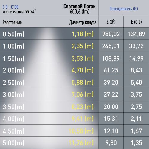 Светильник светодиодный трековый TRM20-3-11-6W4K-B 6Вт 4000К направлен. свет для магнитн. системы NOVA 48В черн. Эра Б0054810