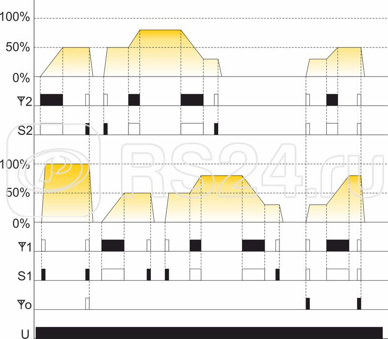 Система модульная FW-LED2P (диммер-реле двухканал.; для LED ламп и LED лент; soft start; локал. и удален. управление; до 8 радио передатчиков; установка в монтаж. коробку d60мм) F&F EA14.002.004